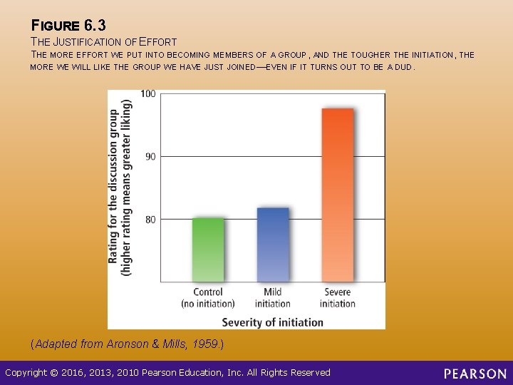 FIGURE 6. 3 THE JUSTIFICATION OF EFFORT THE MORE EFFORT WE PUT INTO BECOMING