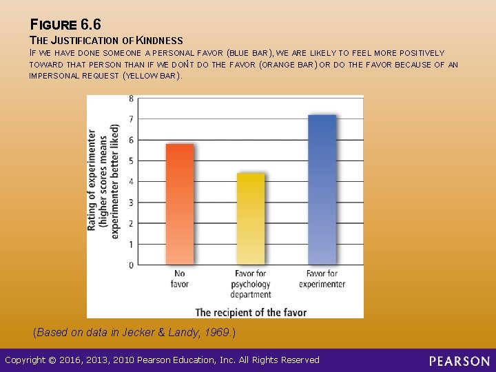 FIGURE 6. 6 THE JUSTIFICATION OF KINDNESS IF WE HAVE DONE SOMEONE A PERSONAL