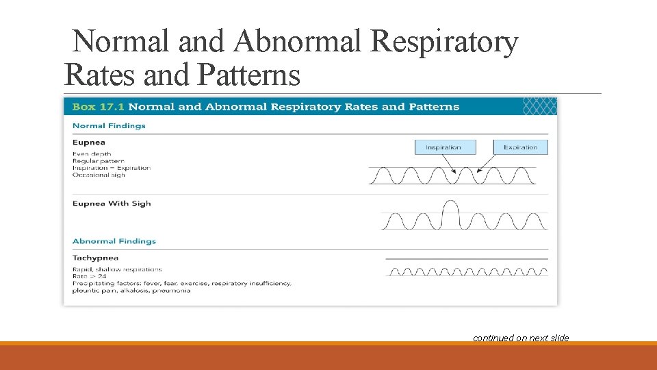 Normal and Abnormal Respiratory Rates and Patterns continued on next slide 