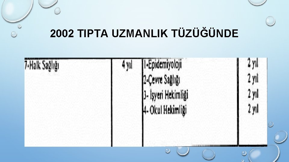 2002 TIPTA UZMANLIK TÜZÜĞÜNDE 2002 TIPTA UZMANLIK TÜZÜĞÜNDE