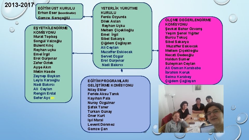 2013 -2017 EĞİTİM ÜST KURULU Erhan Eser (koordinatör) Gamze Saraçoğlu EŞYETKİLENDİRME KOMİSYONU Murat Topbaş 2013 -2017 EĞİTİM ÜST KURULU Erhan Eser (koordinatör) Gamze Saraçoğlu EŞYETKİLENDİRME KOMİSYONU Murat Topbaş