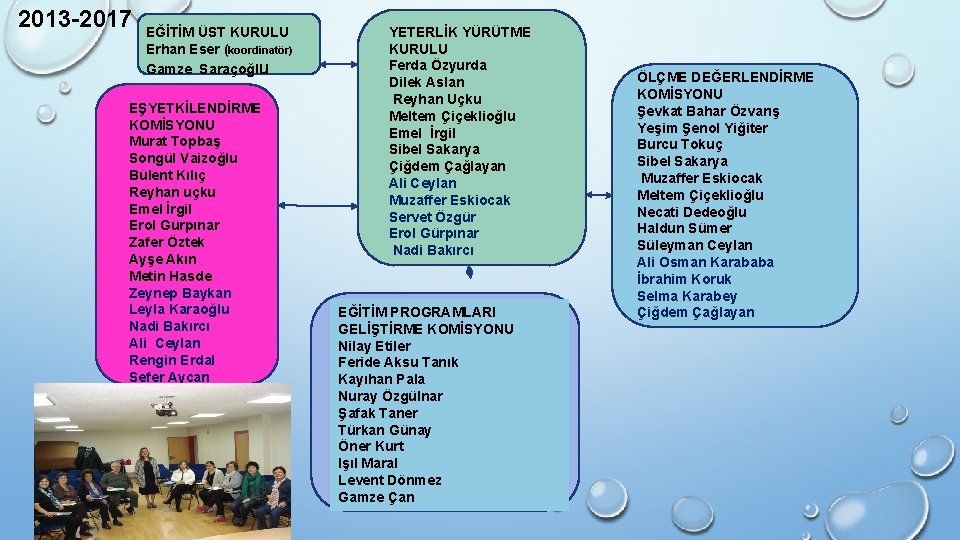 2013 -2017 EĞİTİM ÜST KURULU Erhan Eser (koordinatör) Gamze Saraçoğlu EŞYETKİLENDİRME KOMİSYONU Murat Topbaş 2013 -2017 EĞİTİM ÜST KURULU Erhan Eser (koordinatör) Gamze Saraçoğlu EŞYETKİLENDİRME KOMİSYONU Murat Topbaş