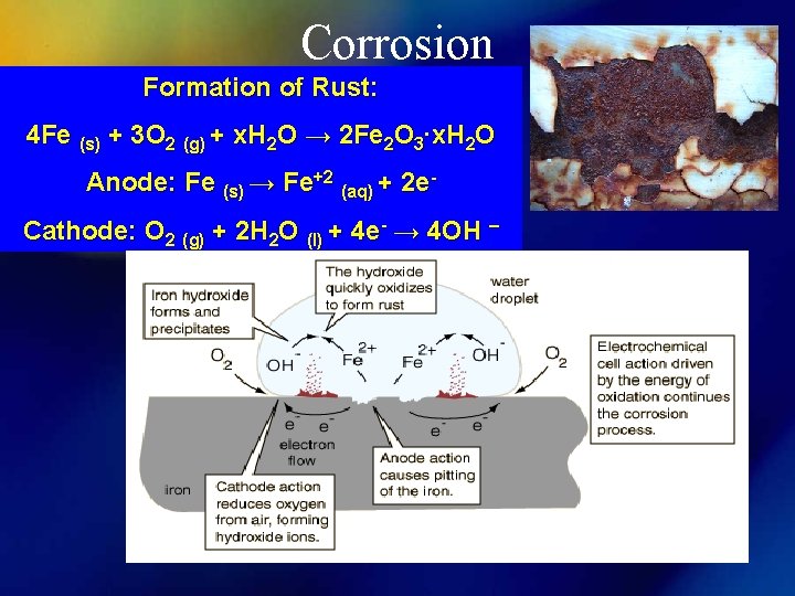 Corrosion Formation of Rust: 4 Fe (s) + 3 O 2 (g) + x.