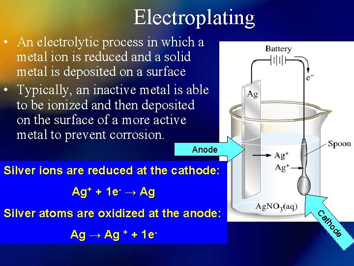 Electroplating • An electrolytic process in which a metal ion is reduced and a