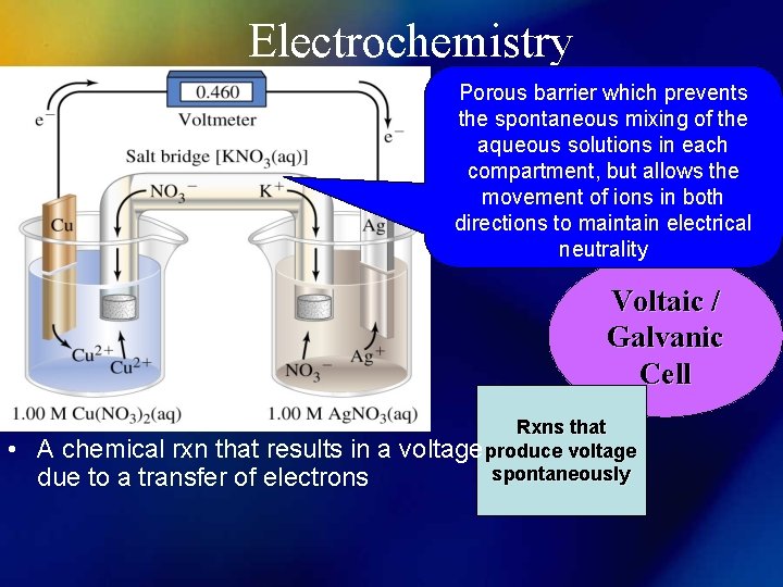 Electrochemistry Porous barrier which prevents the spontaneous mixing of the aqueous solutions in each
