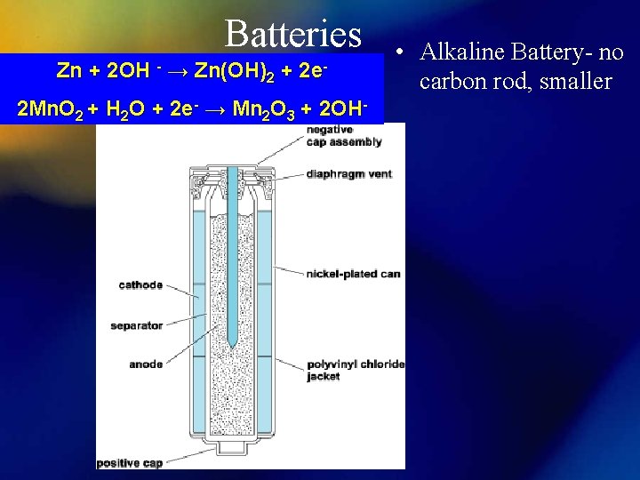 Batteries Zn + 2 OH → Zn(OH)2 + - 2 e- 2 Mn. O