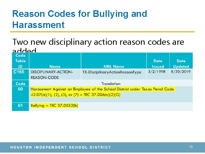 Reason Codes for Bullying and Harassment Two new disciplinary action reason codes are added