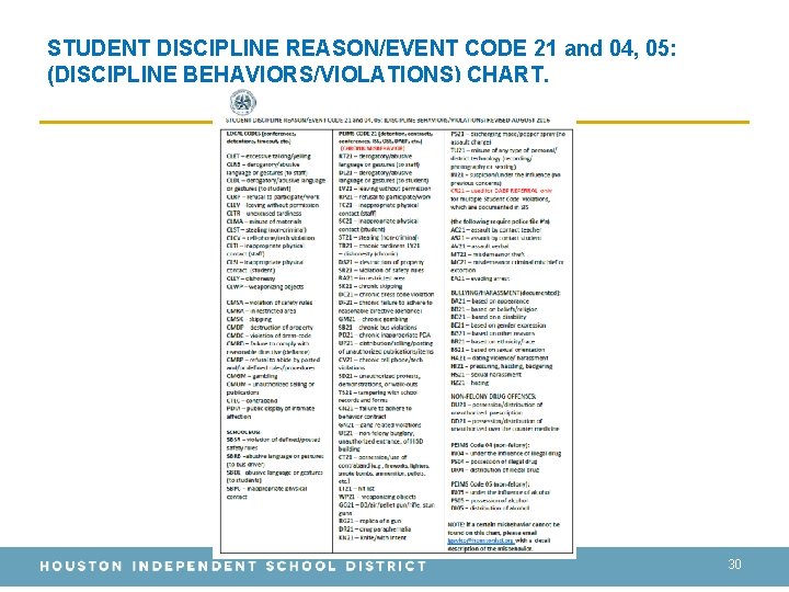 STUDENT DISCIPLINE REASON/EVENT CODE 21 and 04, 05: (DISCIPLINE BEHAVIORS/VIOLATIONS) CHART. 30 
