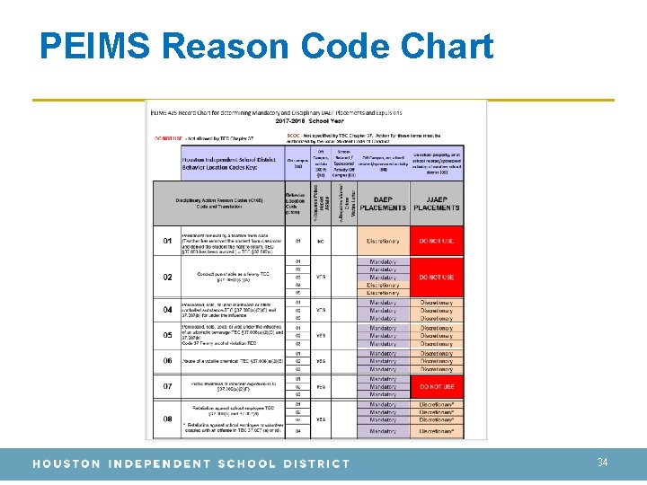 PEIMS Reason Code Chart 34 