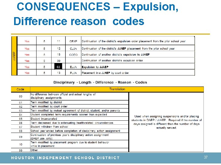 CONSEQUENCES – Expulsion, Difference reason codes 37 