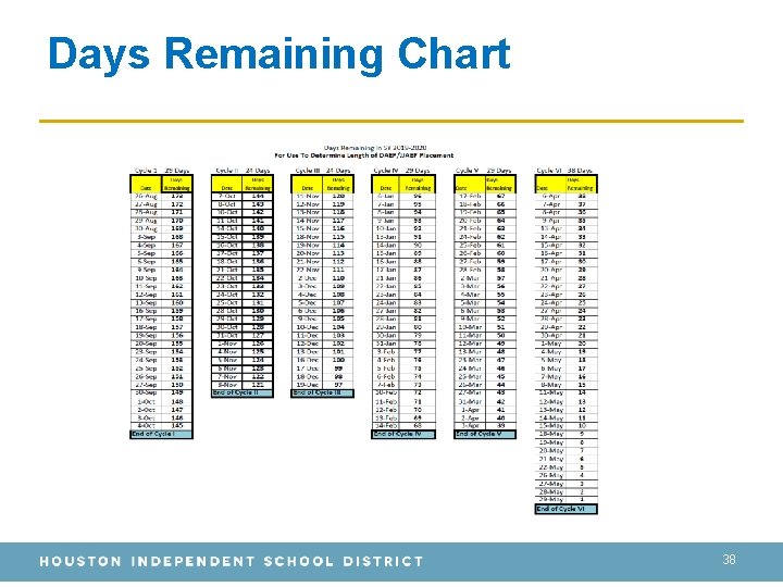 Days Remaining Chart 38 