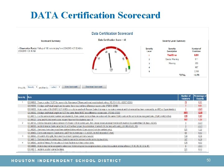 DATA Certification Scorecard 50 