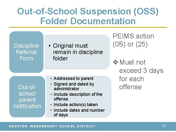 Out-of-School Suspension (OSS) Folder Documentation Discipline Referral Form Out-ofschool parent notification • Original must