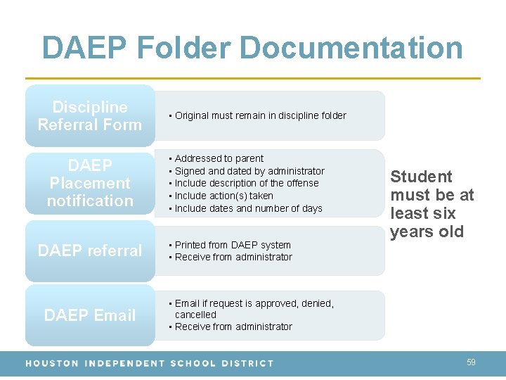 DAEP Folder Documentation Discipline Referral Form DAEP Placement notification DAEP referral DAEP Email •