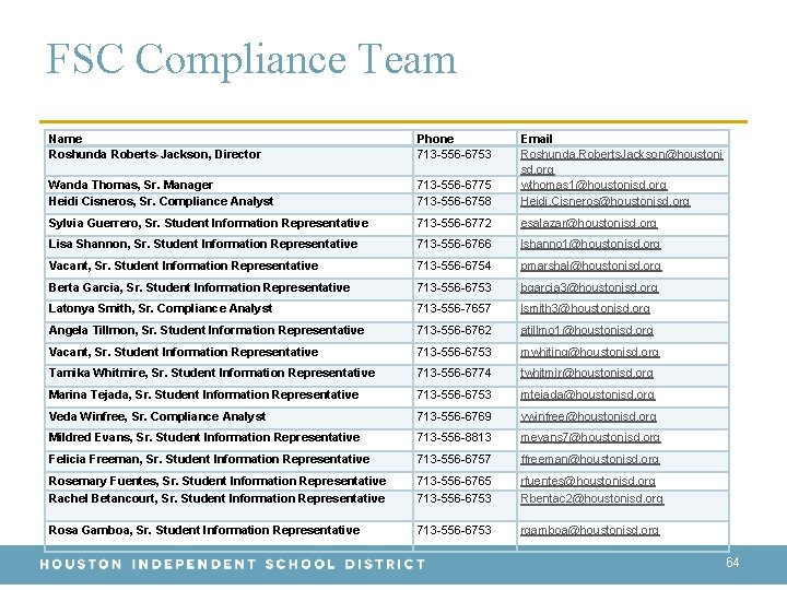 FSC Compliance Team Name Roshunda Roberts-Jackson, Director Phone 713 -556 -6753 Wanda Thomas, Sr.