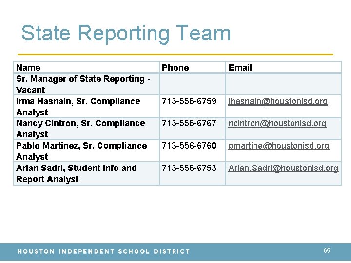 State Reporting Team Name Sr. Manager of State Reporting Vacant Irma Hasnain, Sr. Compliance