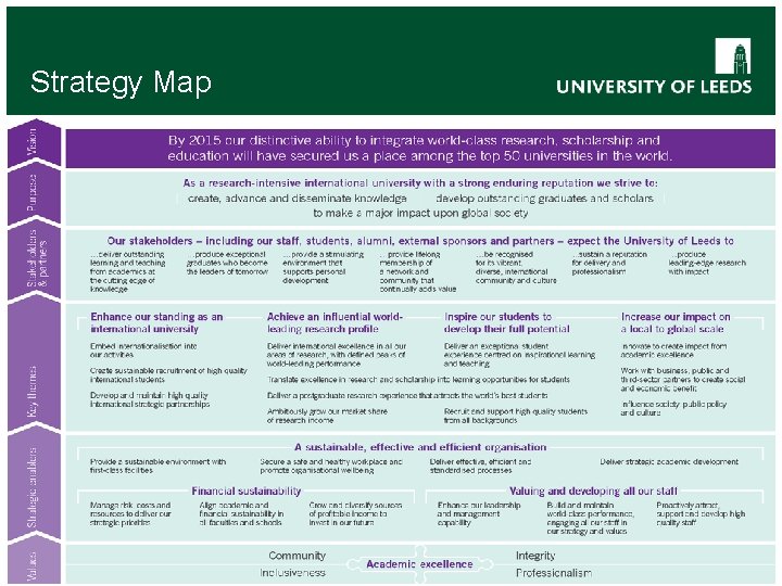 Strategy Map 