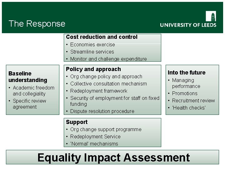 The Response Cost reduction and control • Economies exercise • Streamline services • Monitor