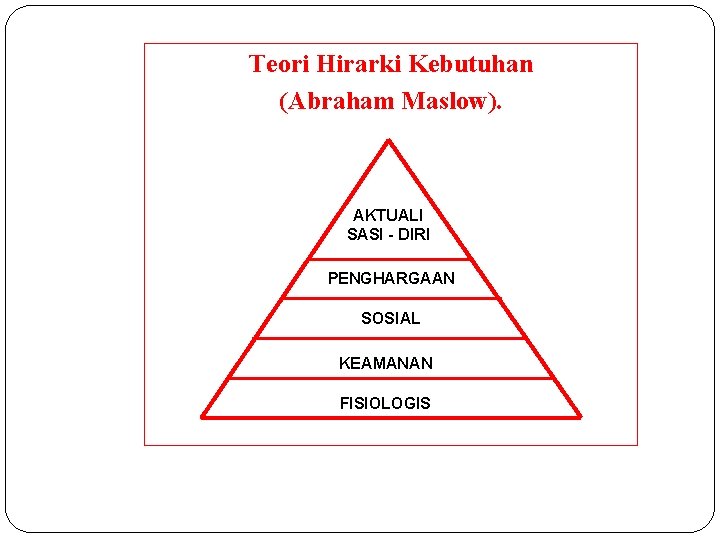 Teori Hirarki Kebutuhan (Abraham Maslow). AKTUALI SASI - DIRI PENGHARGAAN SOSIAL KEAMANAN FISIOLOGIS 