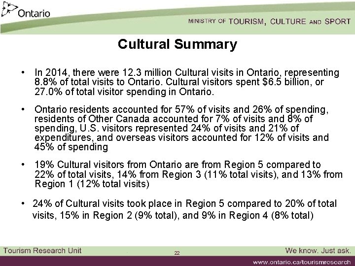 Cultural Summary • In 2014, there were 12. 3 million Cultural visits in Ontario,