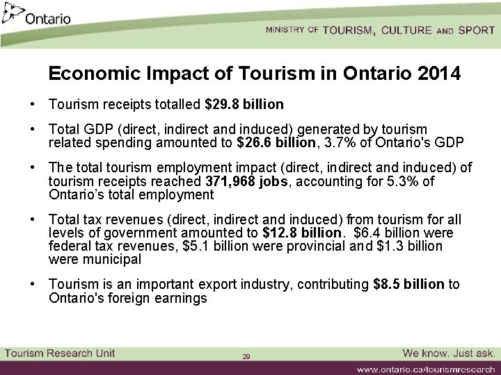 Economic Impact of Tourism in Ontario 2014 • Tourism receipts totalled $29. 8 billion