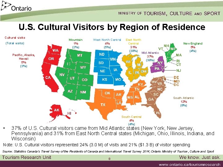 U. S. Cultural Visitors by Region of Residence Cultural visits (Total visits) Mountain 1%