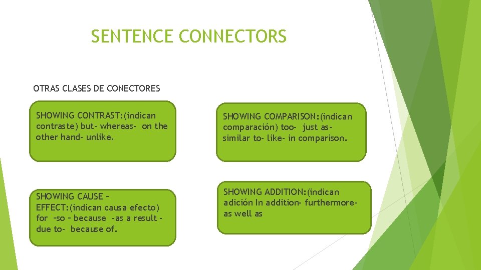 SENTENCE CONNECTORS OTRAS CLASES DE CONECTORES SHOWING CONTRAST: (indican contraste) but- whereas- on the