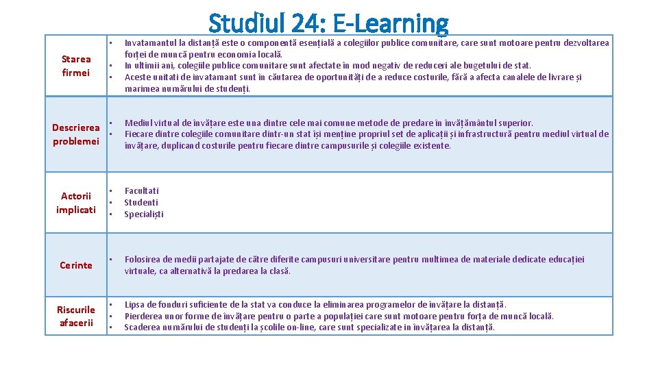  • Starea firmei • • Descrierea • • problemei Studiul 24: E-Learning Invatamantul