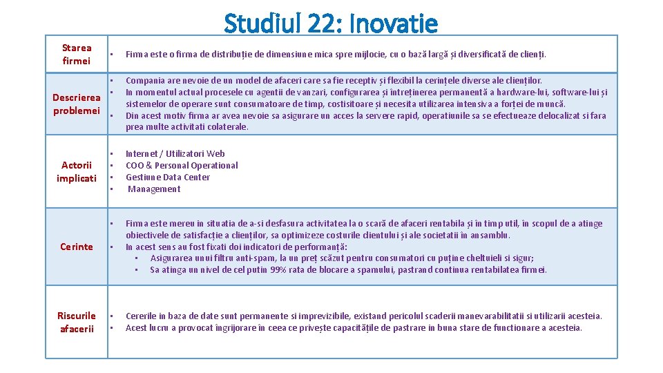 Studiul 22: Inovatie Starea firmei • Firma este o firma de distribuție de dimensiune