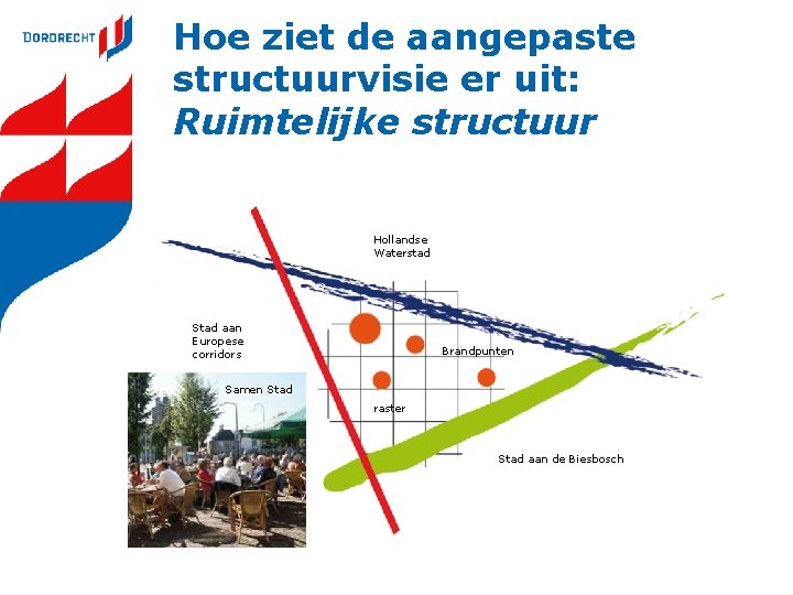 Hoe ziet de aangepaste structuurvisie er uit: Ruimtelijke structuur Hollandse Waterstad Stad aan Europese