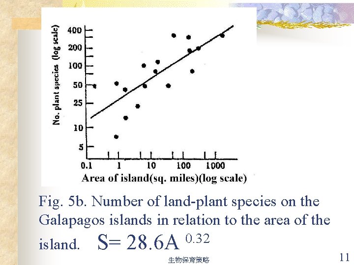 Fig. 5 b. Number of land-plant species on the Galapagos islands in relation to