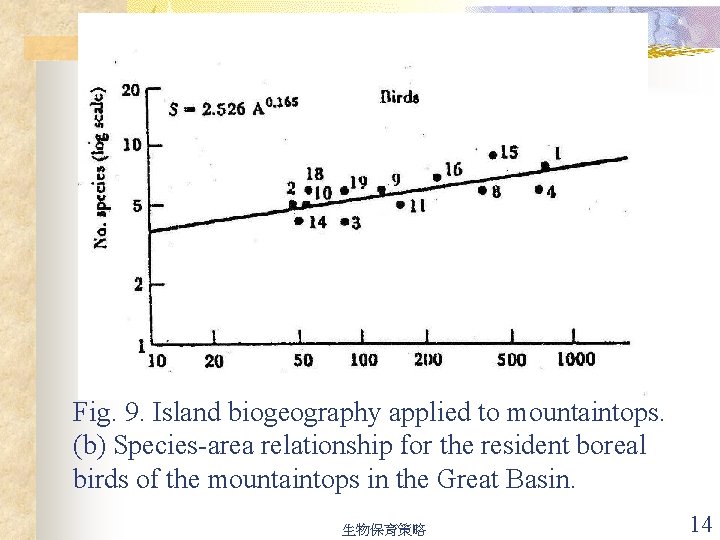 Fig. 9. Island biogeography applied to mountaintops. (b) Species-area relationship for the resident boreal