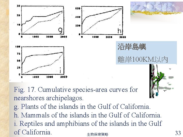 沿岸島嶼 離岸 100 KM以內 Fig. 17. Cumulative species-area curves for nearshores archipelagos. g. Plants