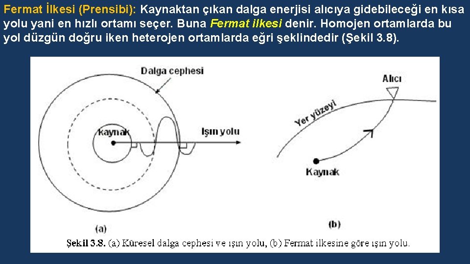 Fermat İlkesi (Prensibi): Kaynaktan çıkan dalga enerjisi alıcıya gidebileceği en kısa yolu yani en