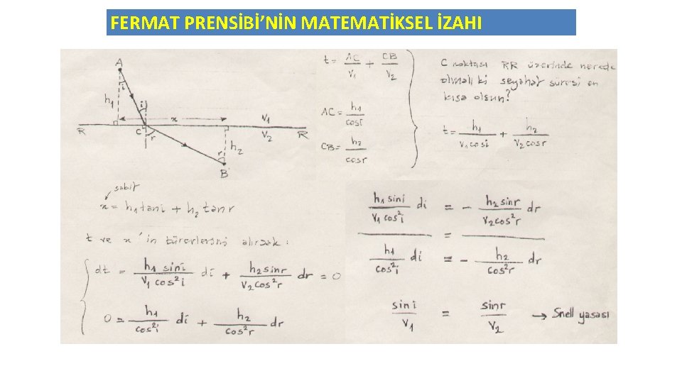 FERMAT PRENSİBİ’NİN MATEMATİKSEL İZAHI 