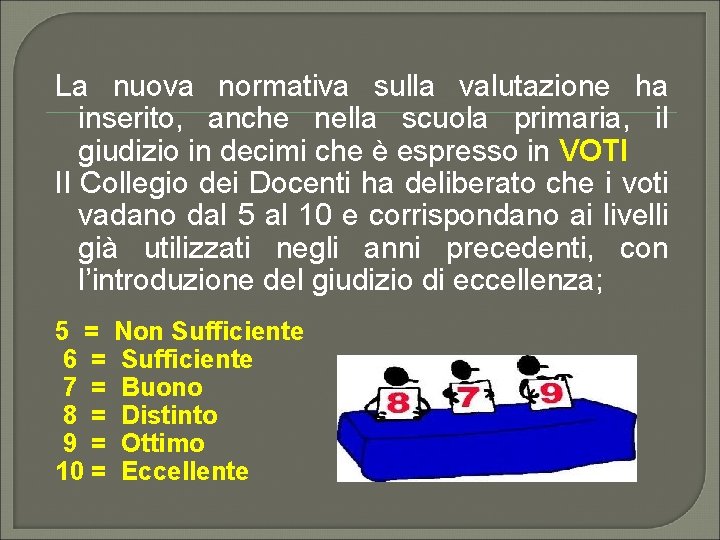 La nuova normativa sulla valutazione ha inserito, anche nella scuola primaria, il giudizio in