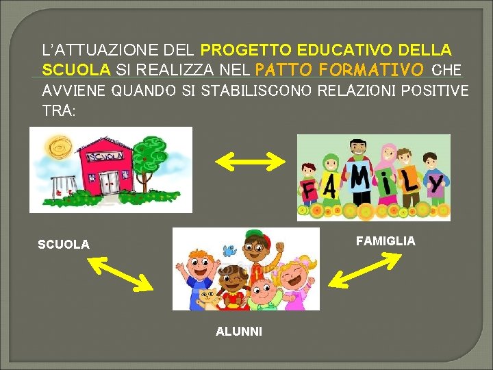 L’ATTUAZIONE DEL PROGETTO EDUCATIVO DELLA SCUOLA SI REALIZZA NEL PATTO FORMATIVO CHE AVVIENE QUANDO