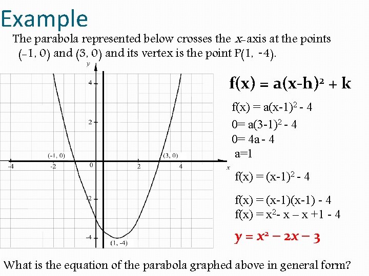 Example The parabola represented below crosses the x-axis at the points (-1, 0) and