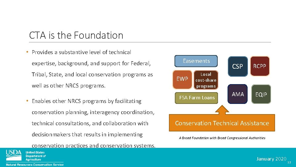 CTA is the Foundation • Provides a substantive level of technical expertise, background, and