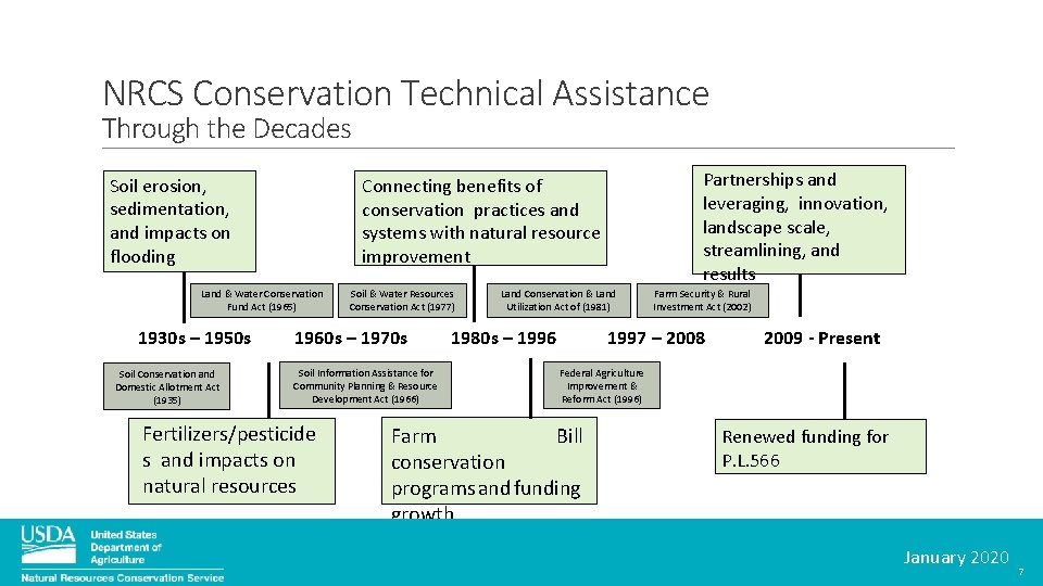 NRCS Conservation Technical Assistance Through the Decades Soil erosion, sedimentation, and impacts on flooding