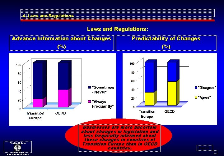 4. Laws and Regulations: Advance Information about Changes Predictability of Changes (%) The World