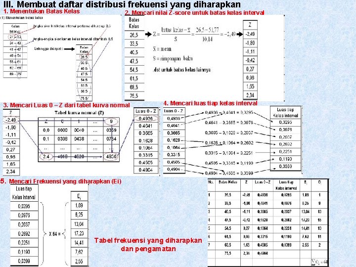 III. Membuat daftar distribusi frekuensi yang diharapkan 1. Menentukan Batas Kelas 2. Mencari nilai