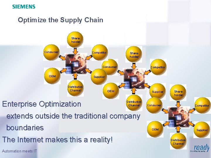 Optimize the Supply Chain Shareholder Consumer Competitor Shareholder Consumer OEM Consumer Distribution Channel Competitor