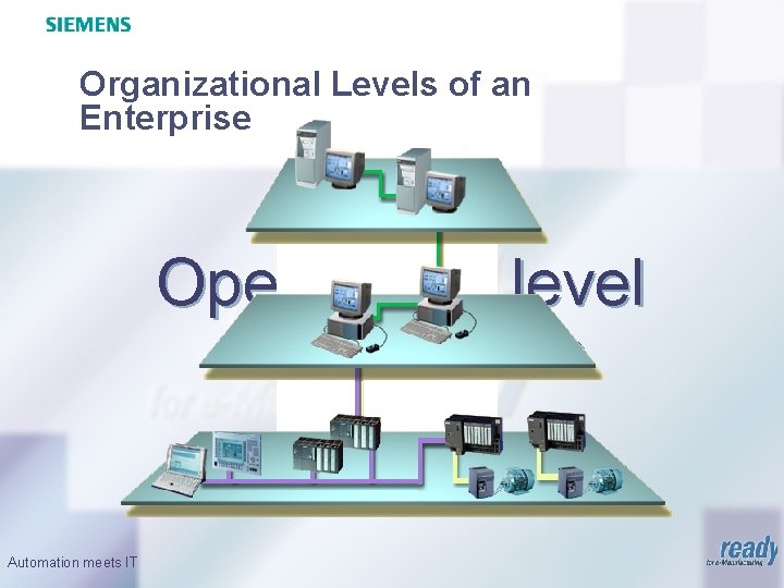 Organizational Levels of an Enterprise Operational level architectures Automation meets IT 