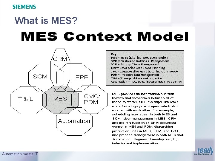 What is MES? Automation meets IT 