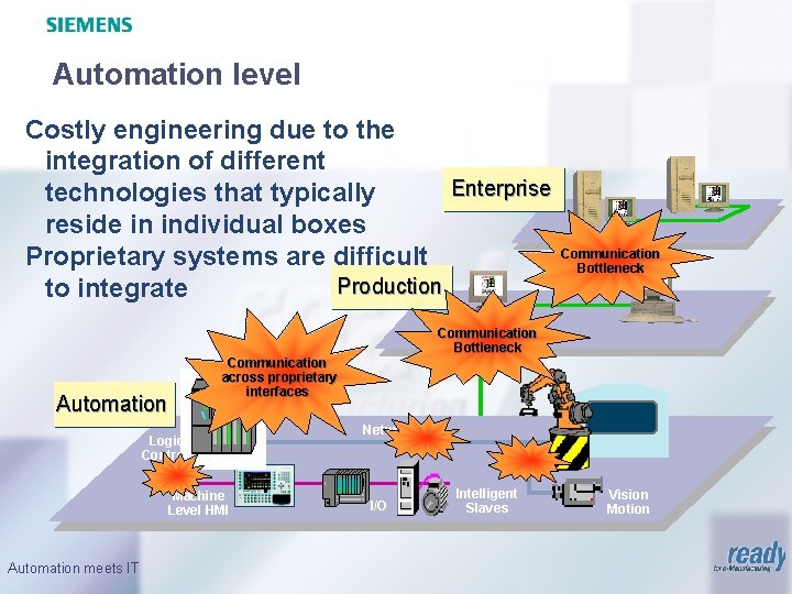 Automation level Costly engineering due to the integration of different Enterprise technologies that typically