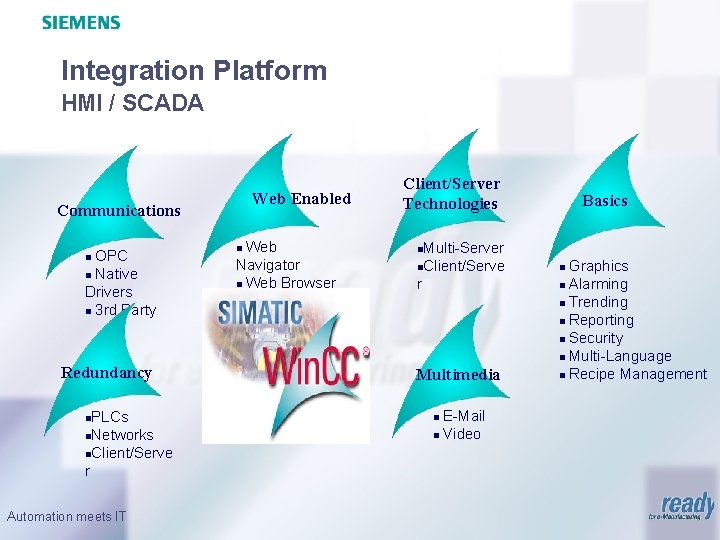 Integration Platform HMI / SCADA Web Enabled Communications OPC n Native Drivers n 3