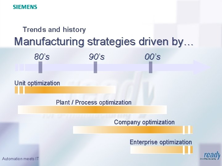 Trends and history Manufacturing strategies driven by… 80’s 90’s 00’s Unit optimization Plant /