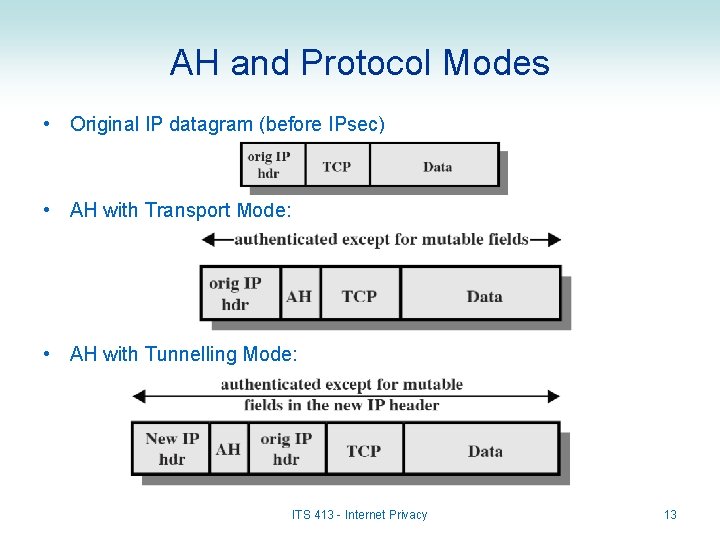 AH and Protocol Modes • Original IP datagram (before IPsec) • AH with Transport