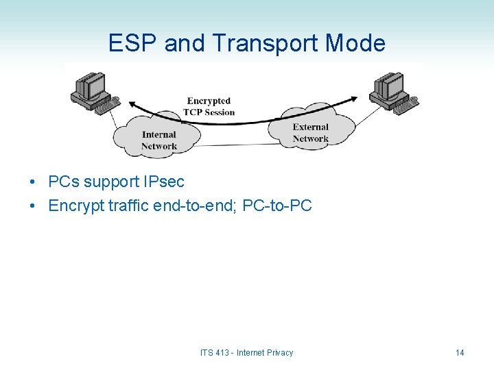 ESP and Transport Mode • PCs support IPsec • Encrypt traffic end-to-end; PC-to-PC ITS